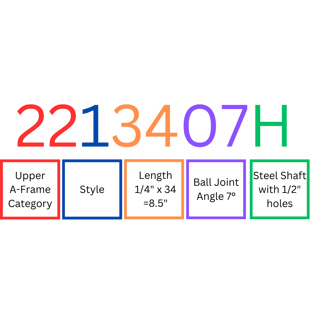 HOWE A-FRAME PART NUMBERS EXPLAINED